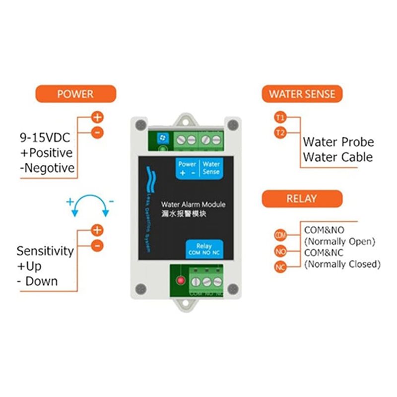 ABAN 12V DC Wired Water Detect - Water Leak Detector Wired recension och pris