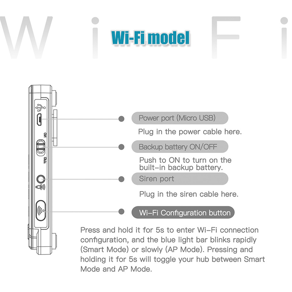KERUI 433MHz DIY Alarm Kit G20 - Home Automation Diy Kit recension och pris